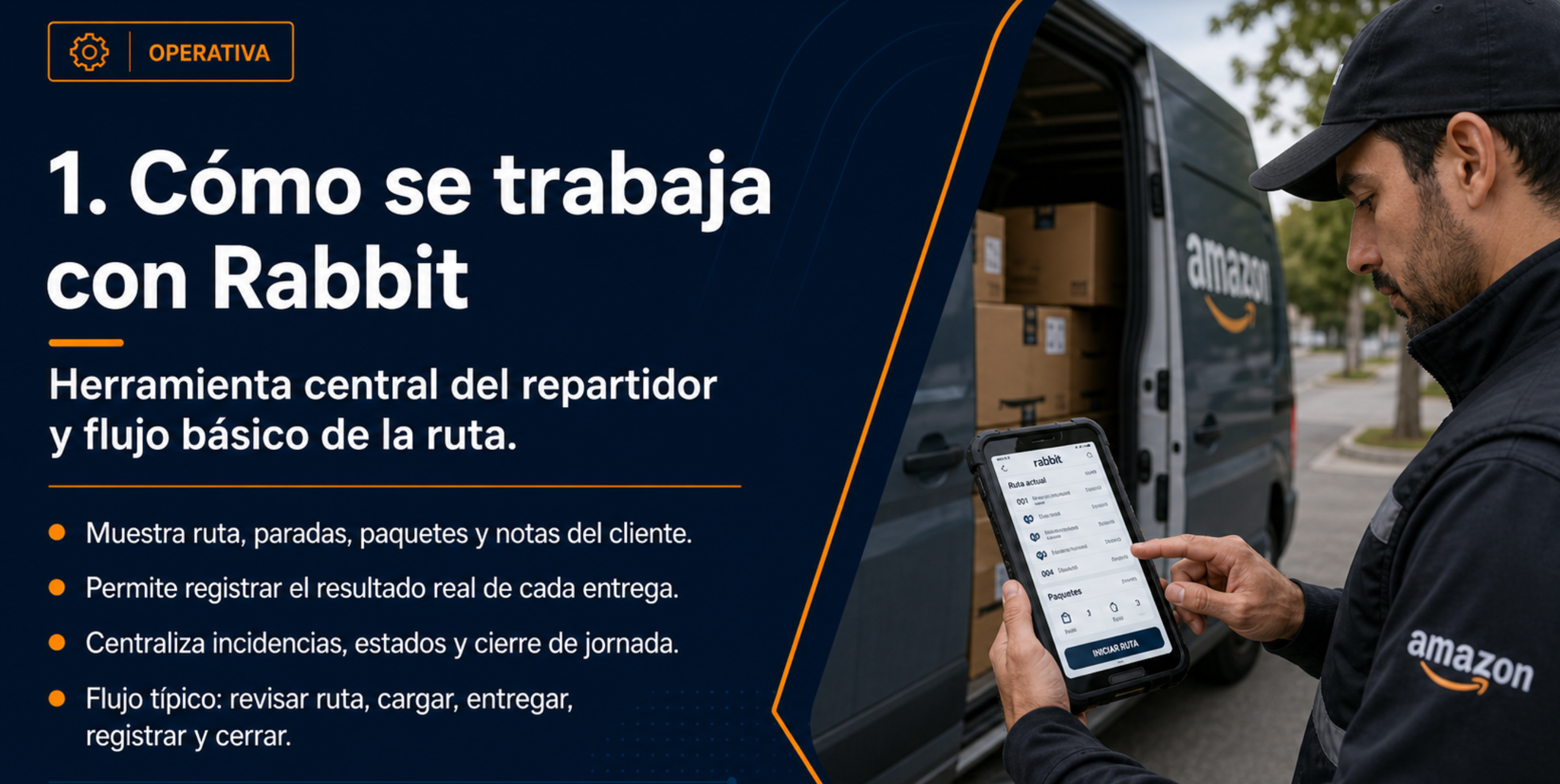 Manual práctico por escenarios · Ruta Amazon con Rabbit